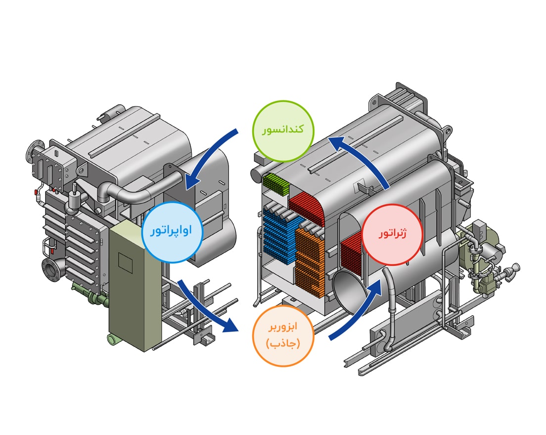Rupture disc-applications-in-absorption-chiller