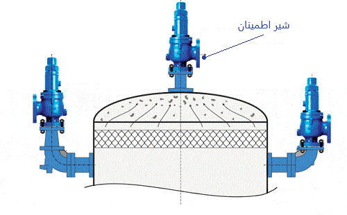 installation-of-safety valve