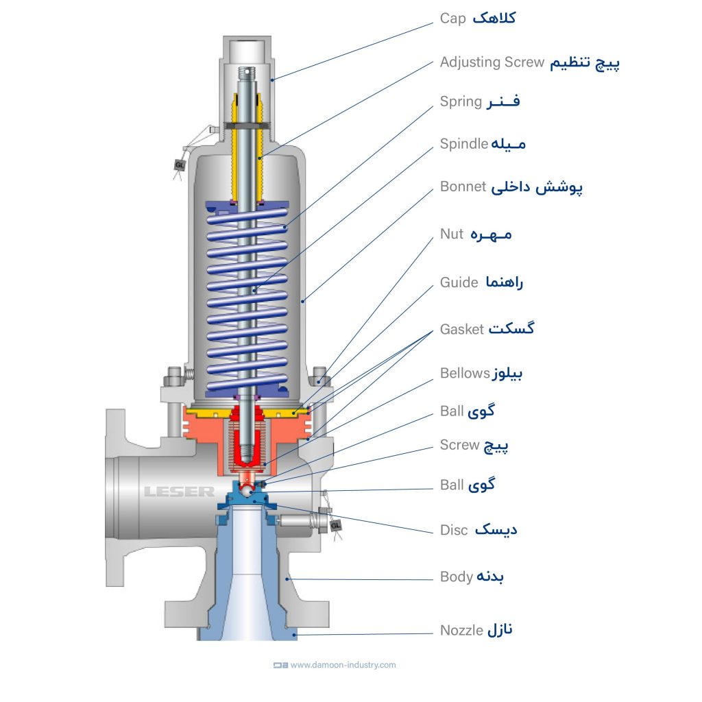 Balanced Bellows-safety valve